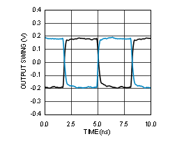 LMK00304 30177392.gif