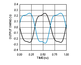 LMK00304 30177393.gif