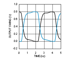 LMK00304 30177398.gif