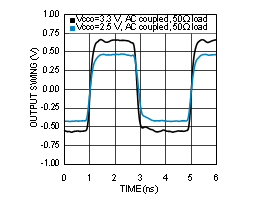 LMK00304 30177399.gif