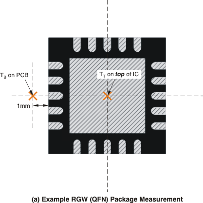 TPS7A7100 Measuring Points For
                        TT and TB