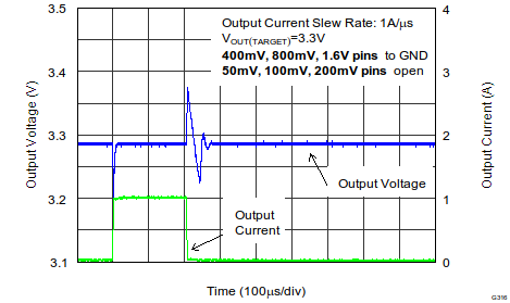 TPS7A7100 Load Transient Response (VOUT = 3.3 V)