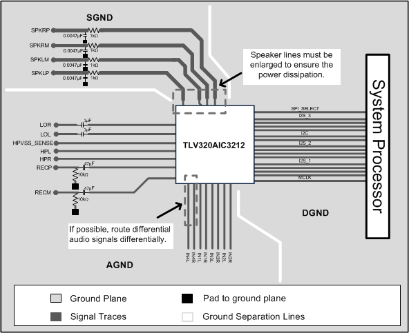 TLV320AIC3212 I_O_Layer_II_slas784.gif