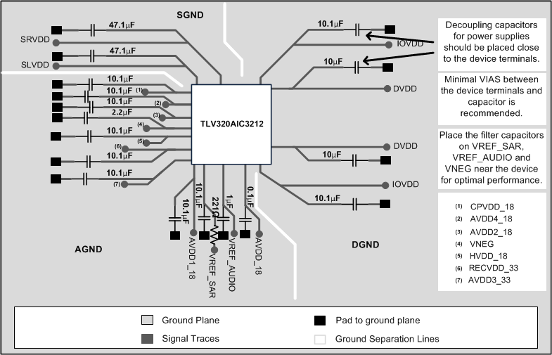 TLV320AIC3212 Power_Layer_II_slas784.gif