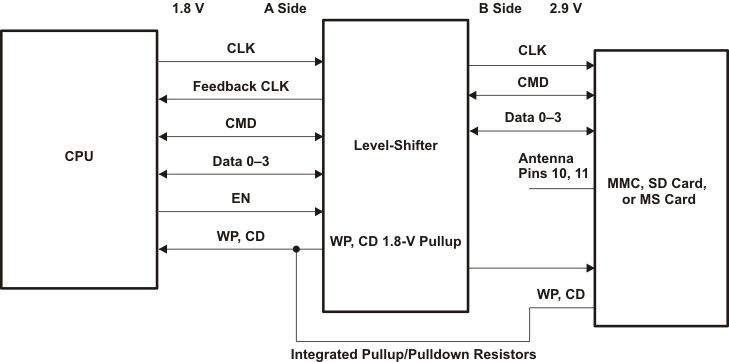 TXS0206A typapp_ces833.gif