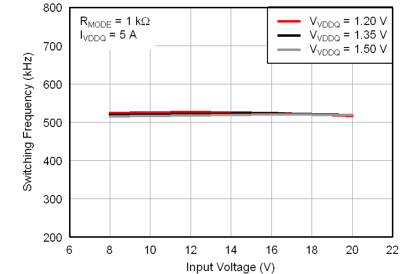 TPS51716 fsw_vin3_lusae1.png