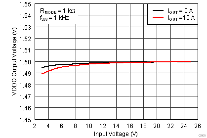 TPS51716 linereg_lusb94.png