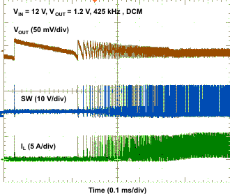 TPS53819A wave14_lusau9.gif
