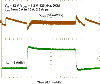 TPS53819A wave16_lusau9.gif