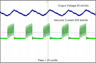 TPS65131-Q1 Boost Converter (VPOS) Output Ripple TPS65131-Q1 Boost Converter (VPOS) Output Ripple