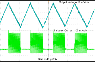 TPS65131-Q1 Inverting Converter (VNEG) Output Ripple TPS65131-Q1 Inverting Converter (VNEG) Output Ripple