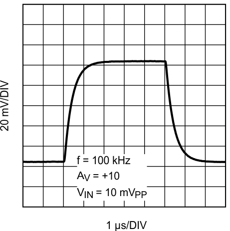 LMV831 LMV832 LMV834 30024141.gif