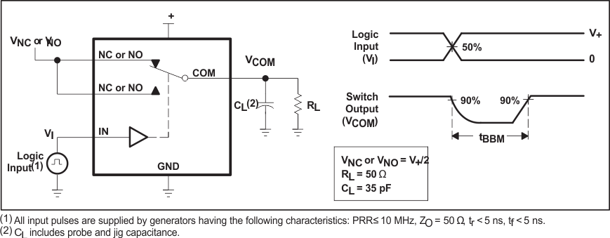 TS5A3159-Q1 Fig16_Break_Before_Make_Time_tBBM_SCDS336.gif