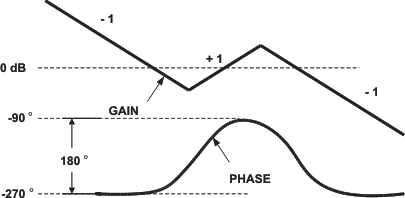 Type III Compensation Gain and Phase GUID-1EA4EC1F-C8F2-4F25-BFDA-F86C5AFA52CD-low.gif