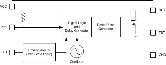 TPS342 TPS342 fbd_tps3422_bvs211.gif