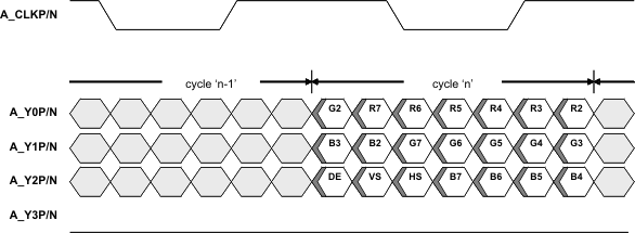 SN65DSI83 FlatLink Output Data (Format 1); 24 bpp to Single-Link 18 bpp Conversion GUID-761B2E83-F60D-4C55-9AC3-18EB676109A9-low.gif