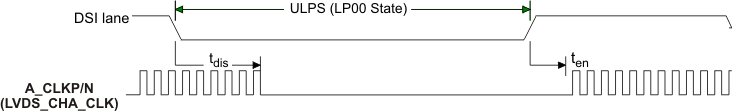 SN65DSI83 ULPS Timing Definition GUID-E21098DC-428A-46BF-BC7A-5BF354D4E170-low.gif