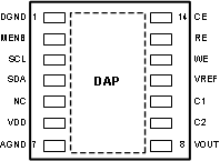 LMP91002 30182502.gif