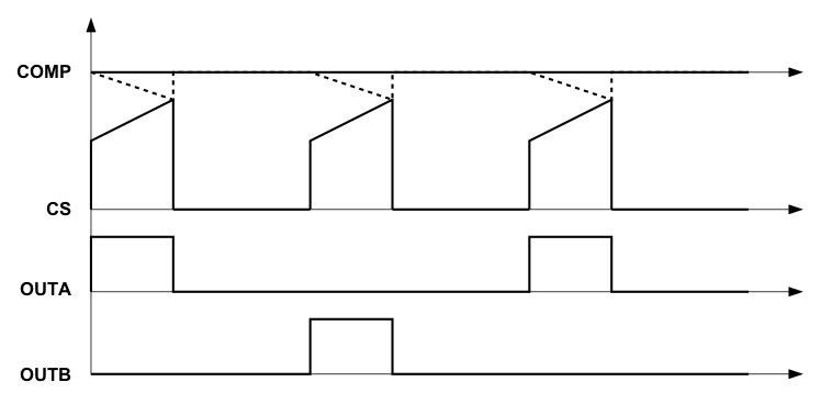 UCC28251 fig10_lusa29.gif