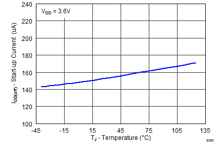 UCC28251 fig21_lusbd8.png