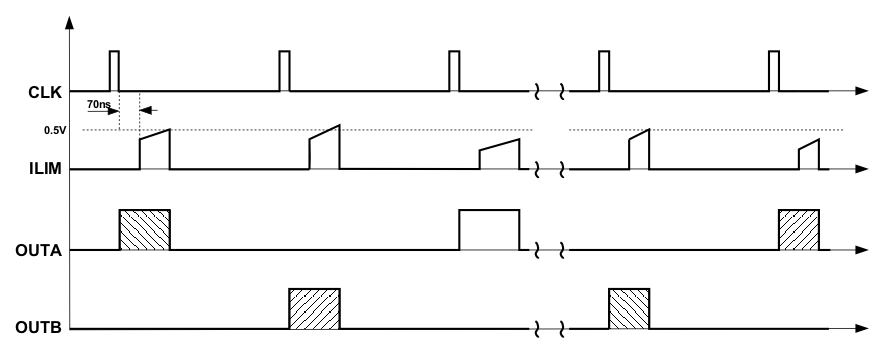 UCC28251 fig22_lusa29.gif
