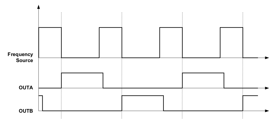 UCC28251 fig4_lusa29.gif