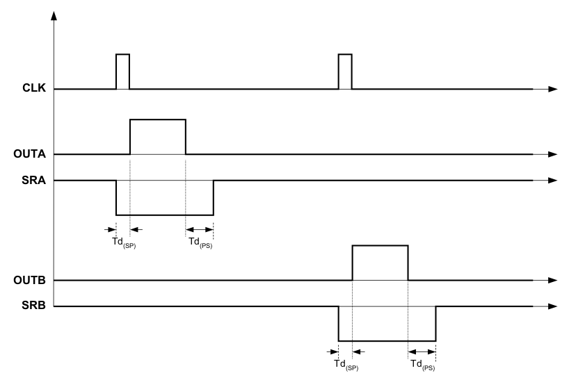 UCC28251 fig5_lusa29.gif