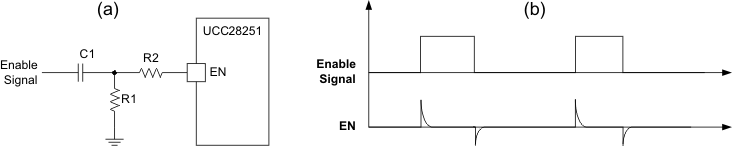 UCC28251 fig5_lusbd8.gif