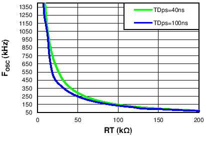 UCC28251 fig6_lusbd8.png