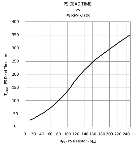 UCC28251 fig7_lusbd8.gif