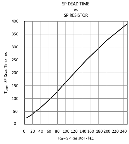 UCC28251 newfig6_lusbd8.gif