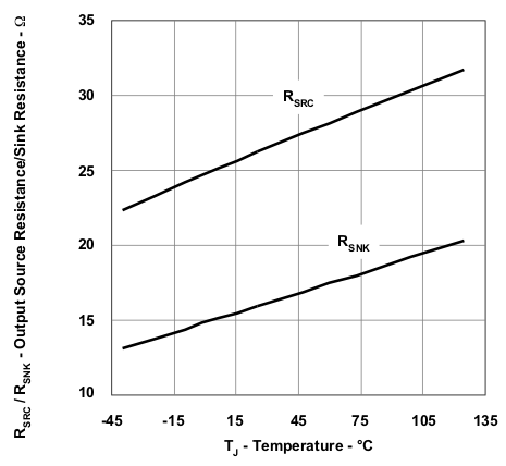 UCC28251 wav20_lusa29.gif