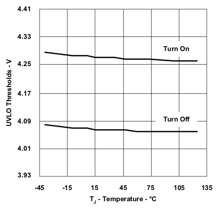 UCC28251 wav3_lusa29.gif