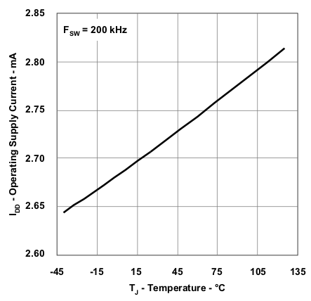 UCC28251 wav5_lusa29.gif