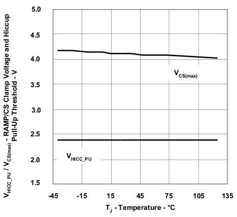 UCC28251 wav8_lusa29.gif