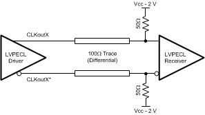 LMK04906 30179118.gif