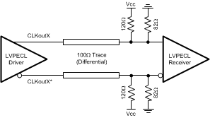 LMK04906 30179121.gif