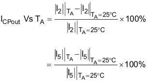 LMK04906 30179134.gif