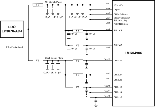 LMK04906 30179177.gif