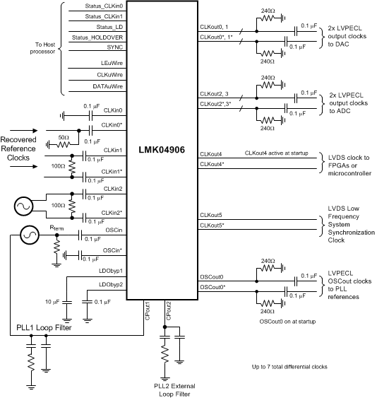 LMK04906 30179178.gif