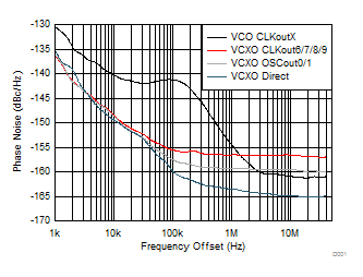 LMK04906 D001_SNOSCY6.gif