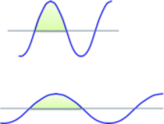DRV10963 BEMF_integration_slas955.png