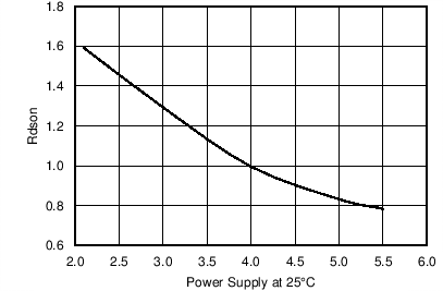 DRV10963 C001_SLAS955.png