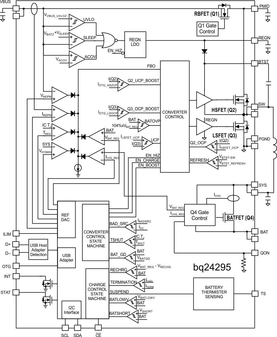 bq24295 bq24295 fbd_lusbc1.gif