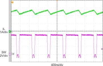 bq24295 PWM Switching in Buck
Mode bq24295 scope_6_lusbc1.gif