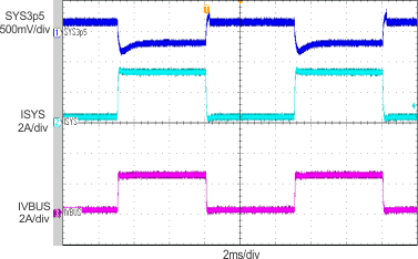 bq24295 Input Current DPM
Response without Battery bq24295 scope_8_lusbc1.gif