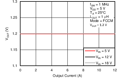 TPS53513 C010_SLUSBN5.png