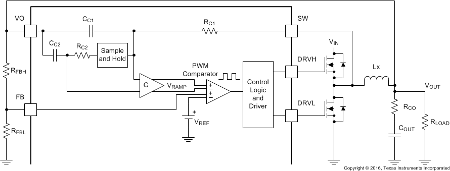 TPS53513 ai_small_sig_loop_slusbn5.gif