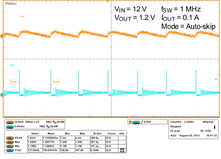 TPS53513 wf3_auto_skip_slusbn5.gif