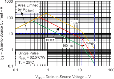 TPS24750 TPS24751 G009_slvsc87.gif